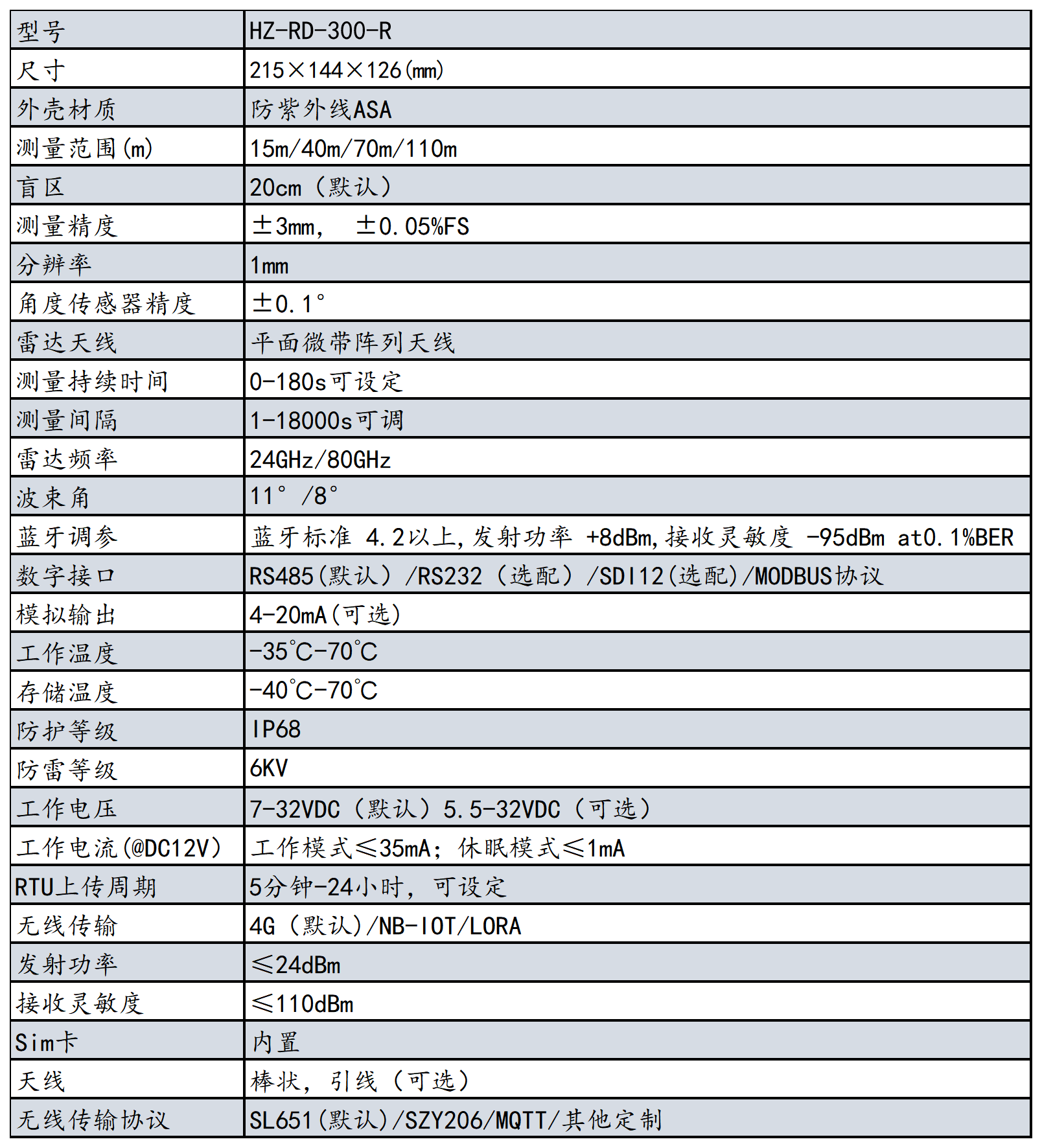 HZ-RD-300-R 一体化雷达水位计(图2)