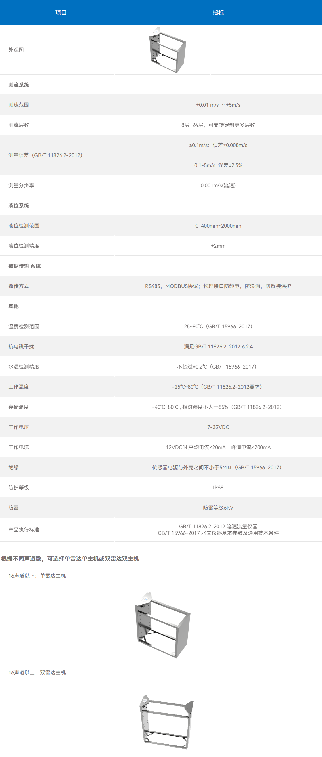 HJ-UT-C系列 超声波时差法明渠流量计(图1)
