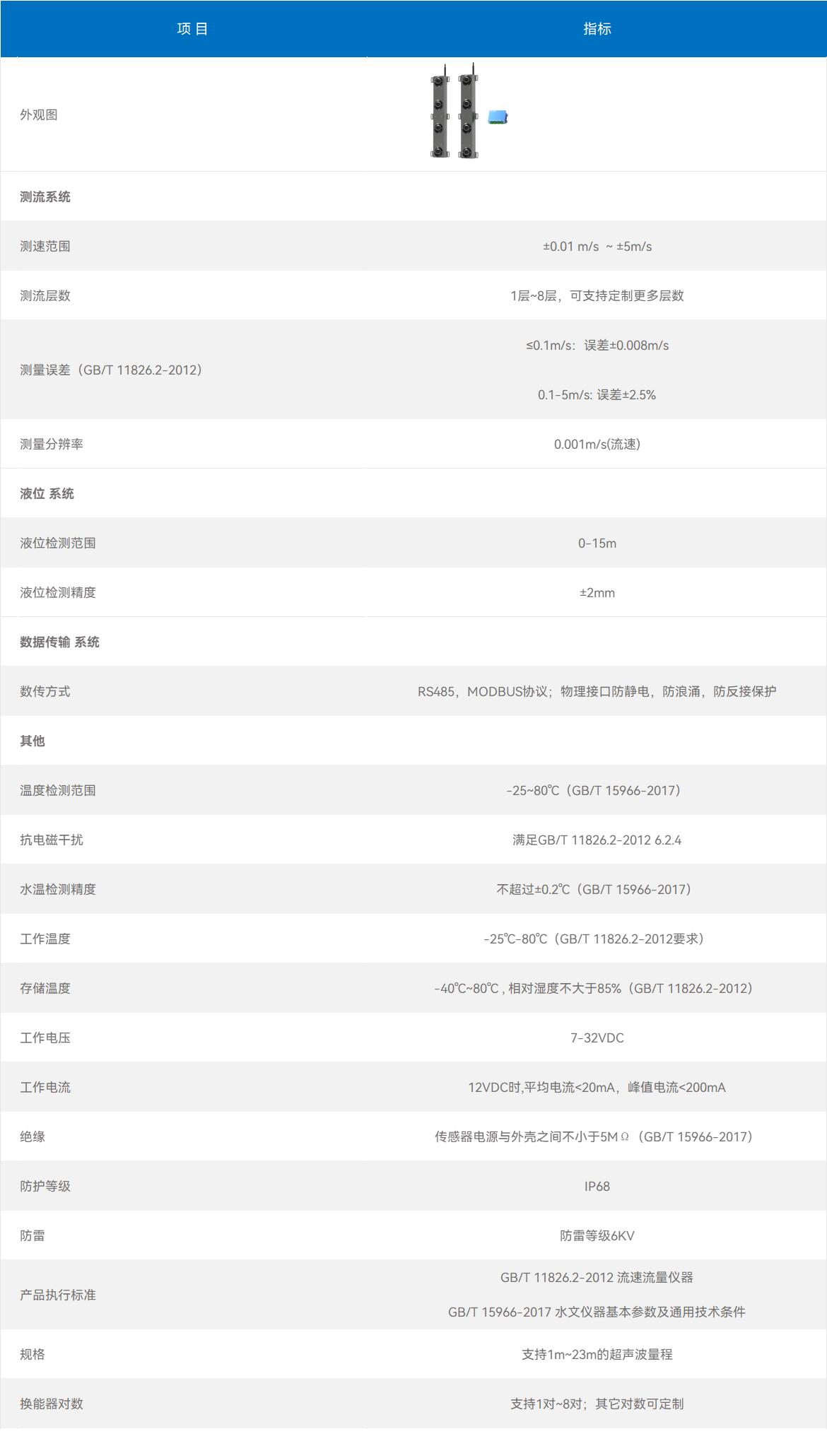 HJ-UT-B系列 超声波时差法明渠流量计(图1)