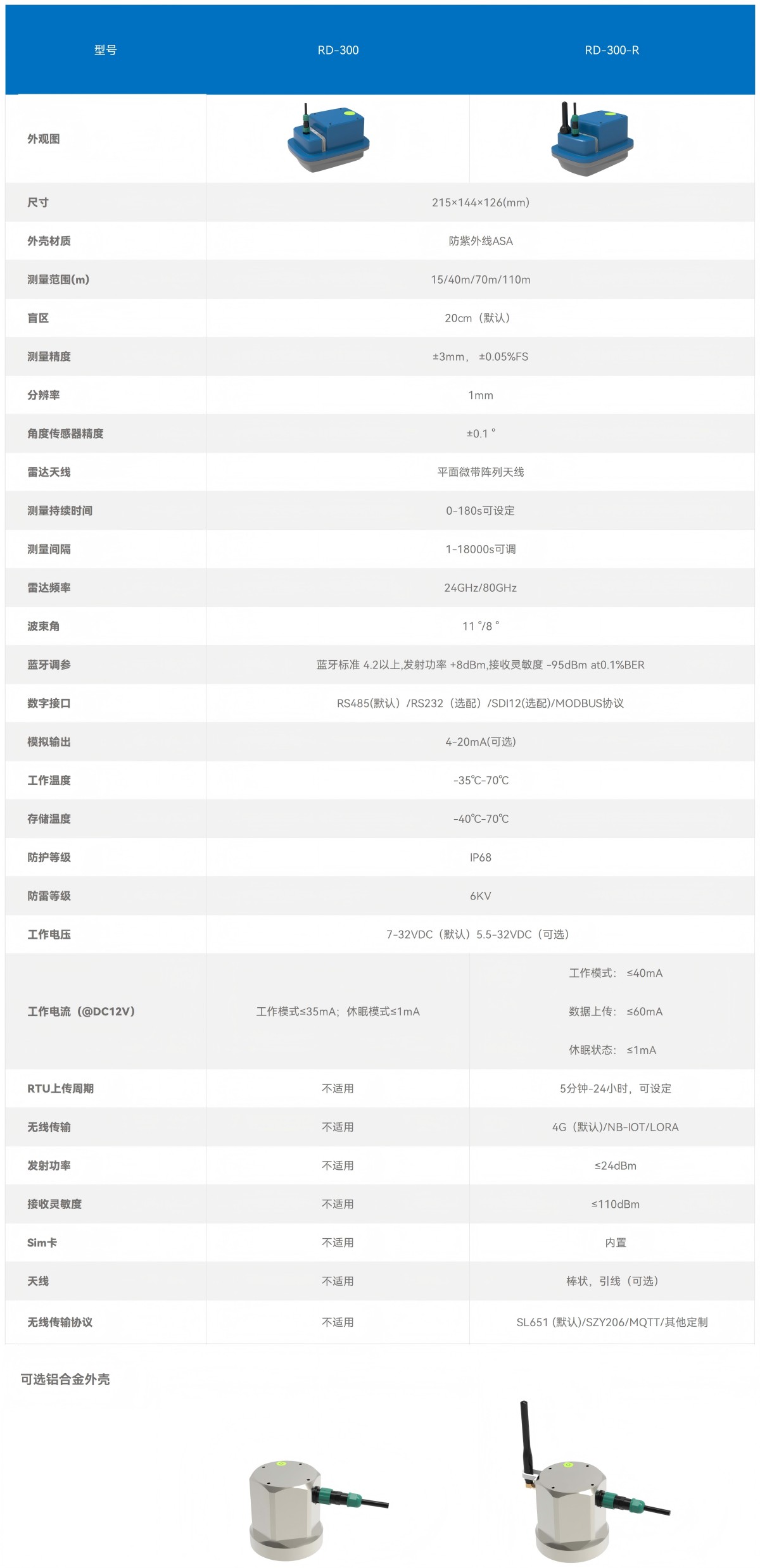 RD-300/RD-300-R(内置RTU) 雷达水位计/一体化雷达水位计(图1)